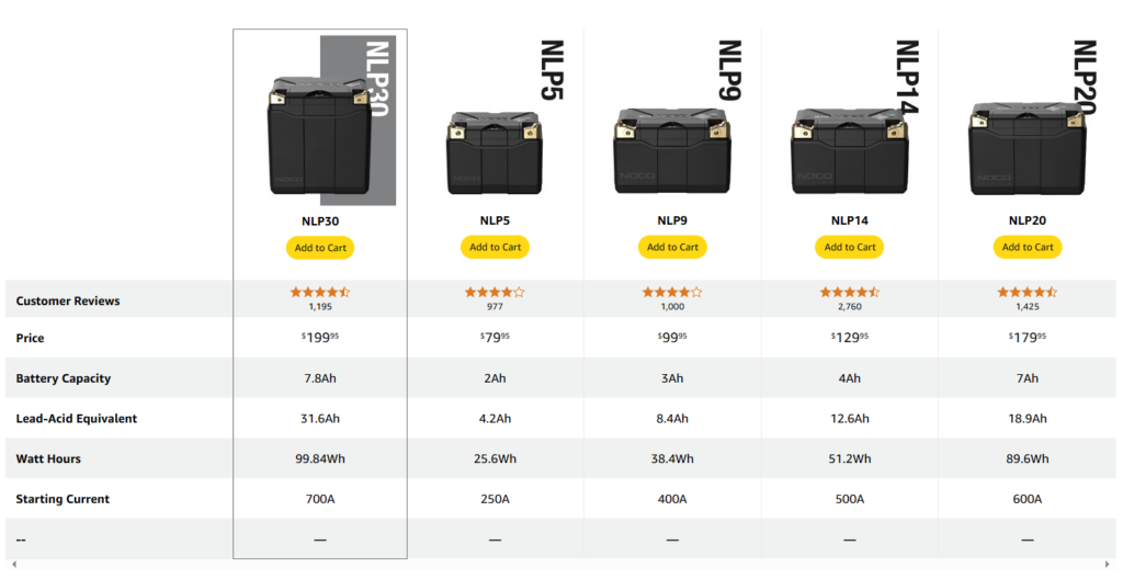 The NOCO lithium-ion battery lineup comparison chart.