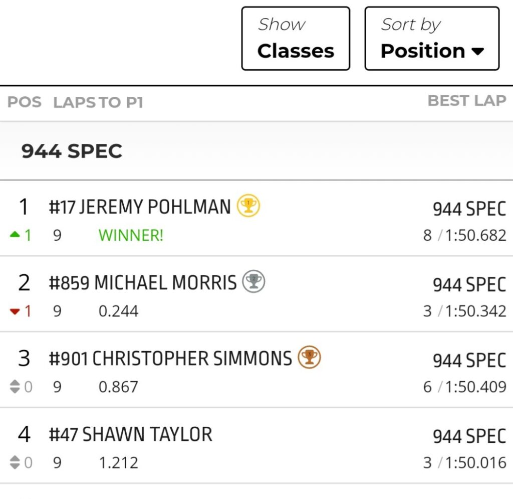 Screen grab from the race hero app showing the 944 spec field finishing within one second of each other after a close race at Barber Motorsports Park.