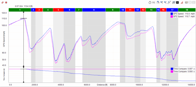 Data trace from the AIM Solo Race Studio 3 software to compare the 944 spec cars performance between 2020 vs 2025.