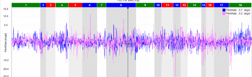944 Spec pitch rate trace comparison from AIM SOLO data.