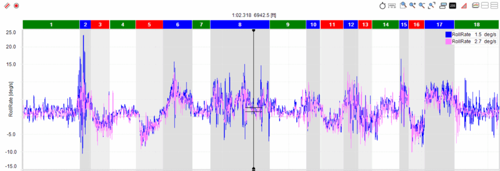 944 Spec roll rate comparison from the AIM Solo